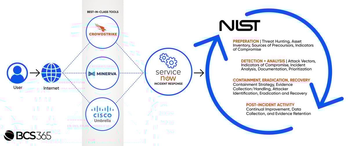 Infographic_Service-Now_Endpoint-Security_101223