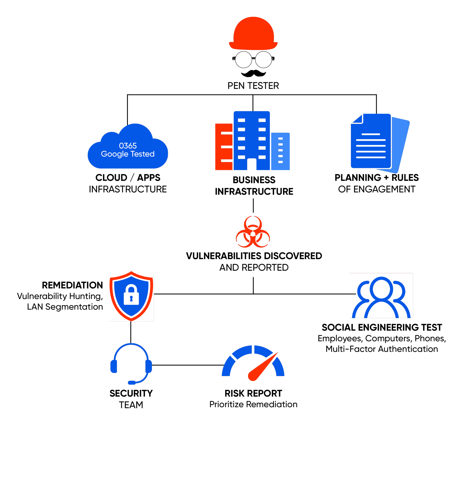 Vulnerability-Mgmt-Remediation_7-Steps_1024233-1