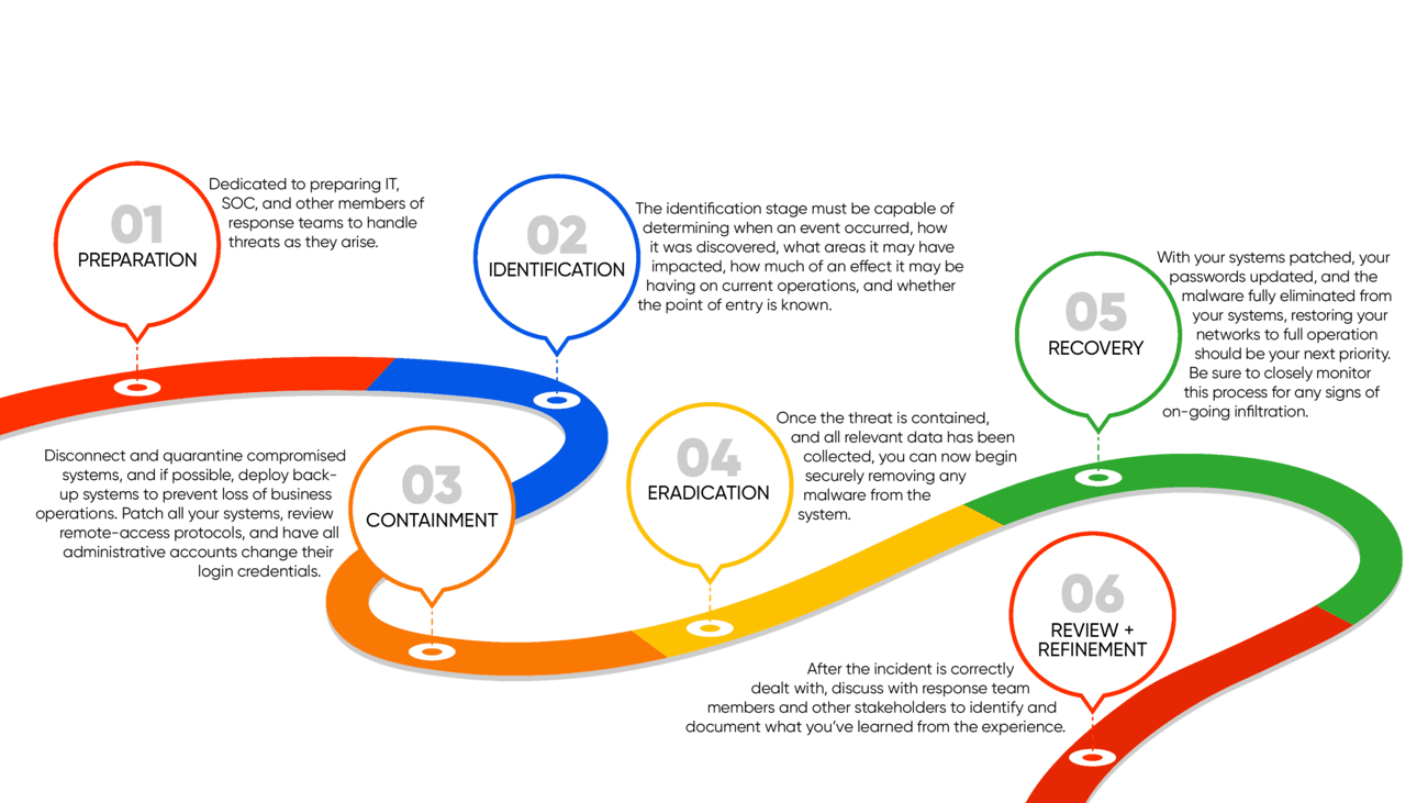 NIST-Graphic_Endpoint-Security_110723-with-Text